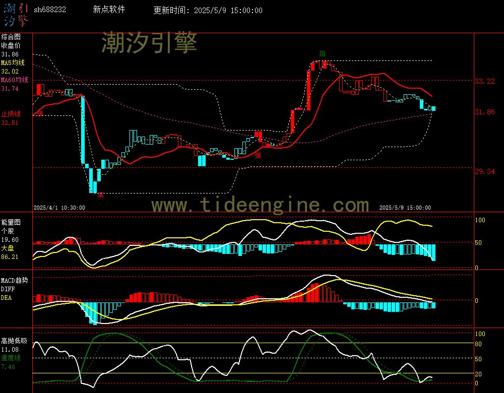 sh688232_60M.jpg