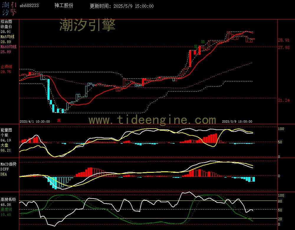 sh688233_60M.jpg