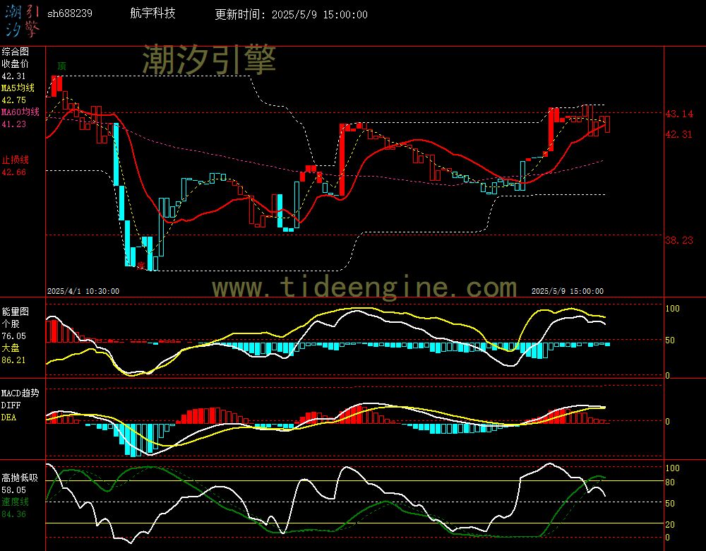 sh688239_60M.jpg
