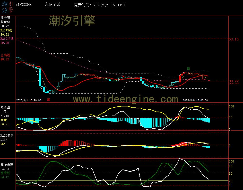 sh688244_60M.jpg