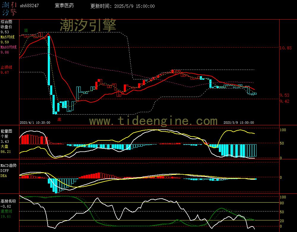 sh688247_60M.jpg