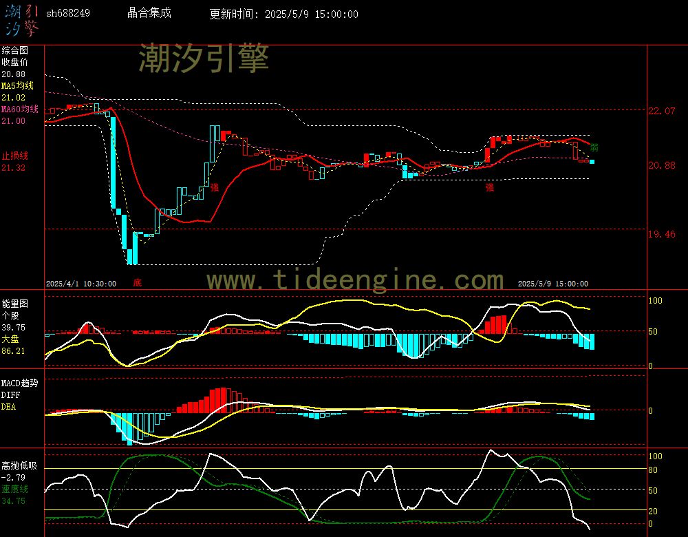 sh688249_60M.jpg
