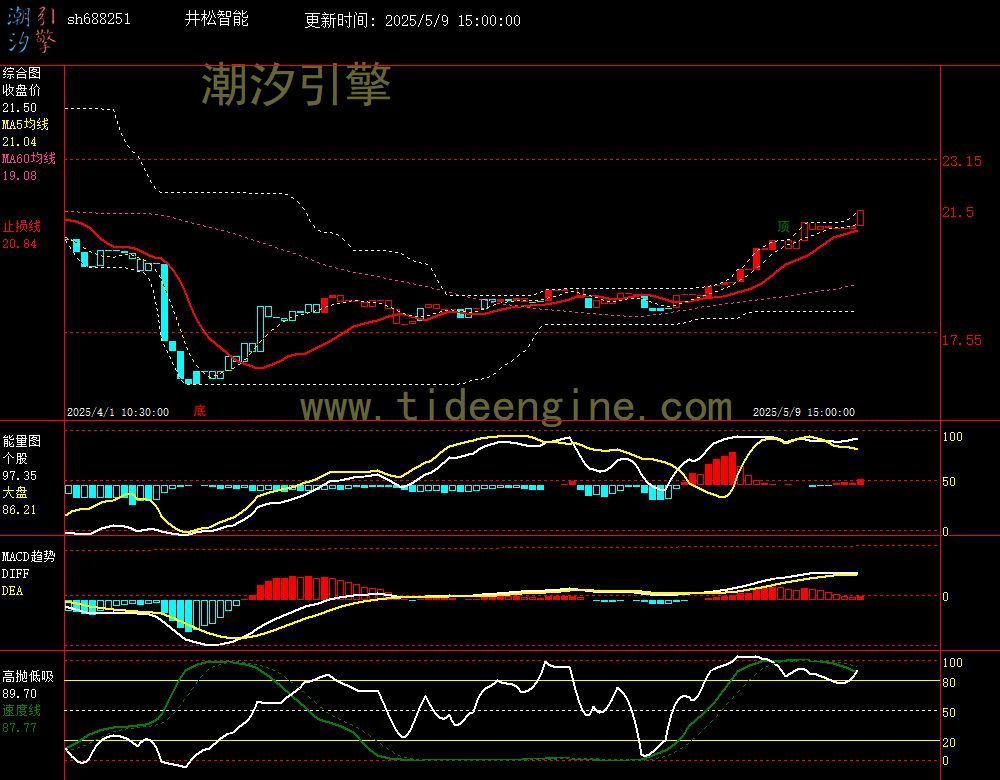 sh688251_60M.jpg