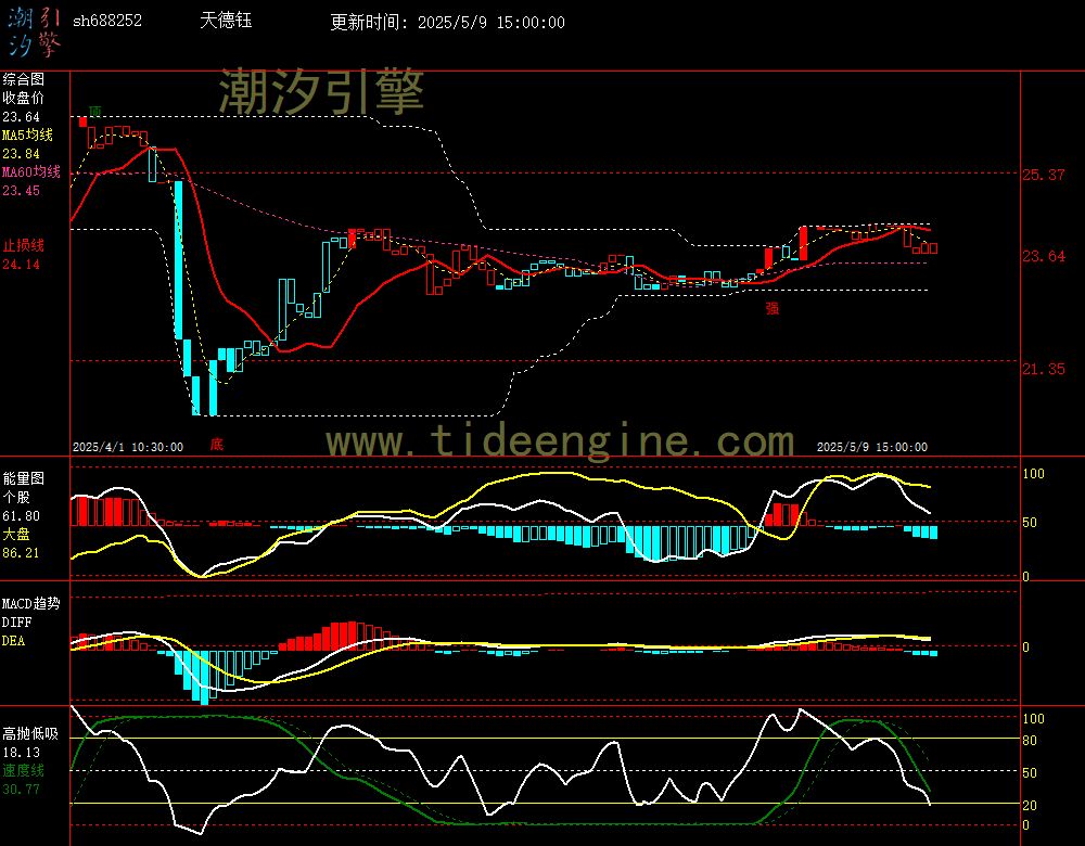 sh688252_60M.jpg