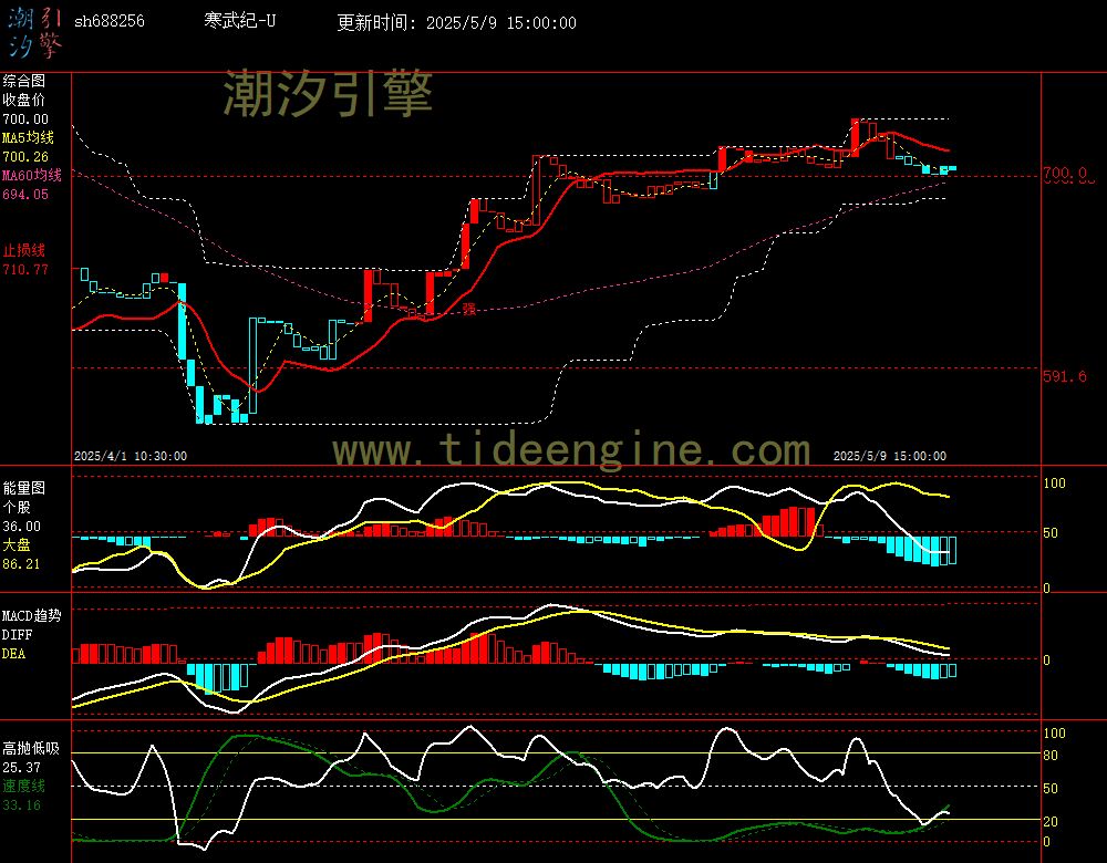 sh688256_60M.jpg