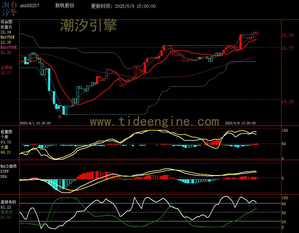 sh688257_60M.jpg