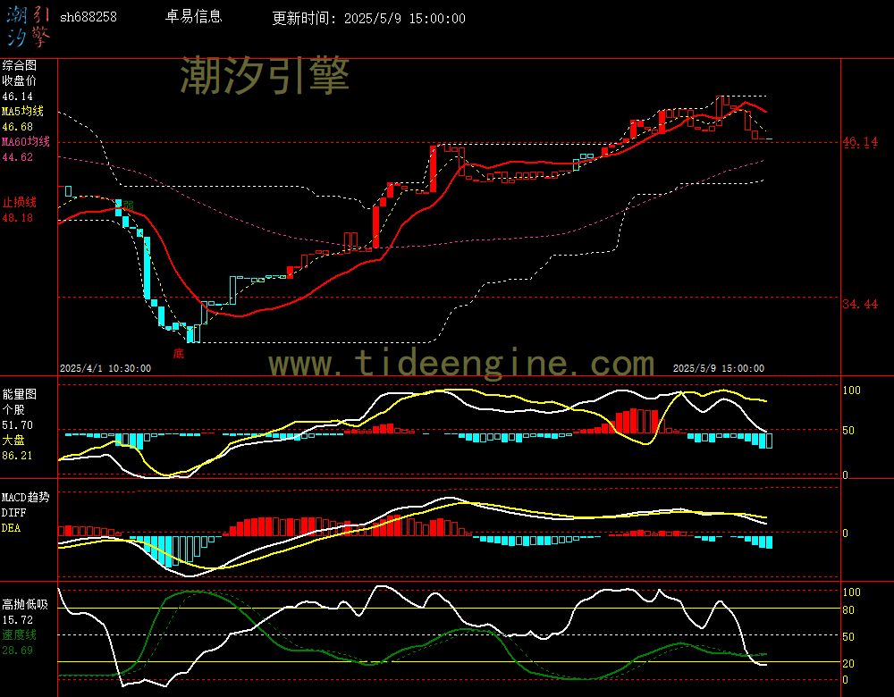 sh688258_60M.jpg