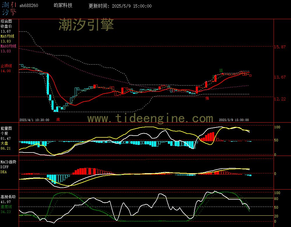 sh688260_60M.jpg