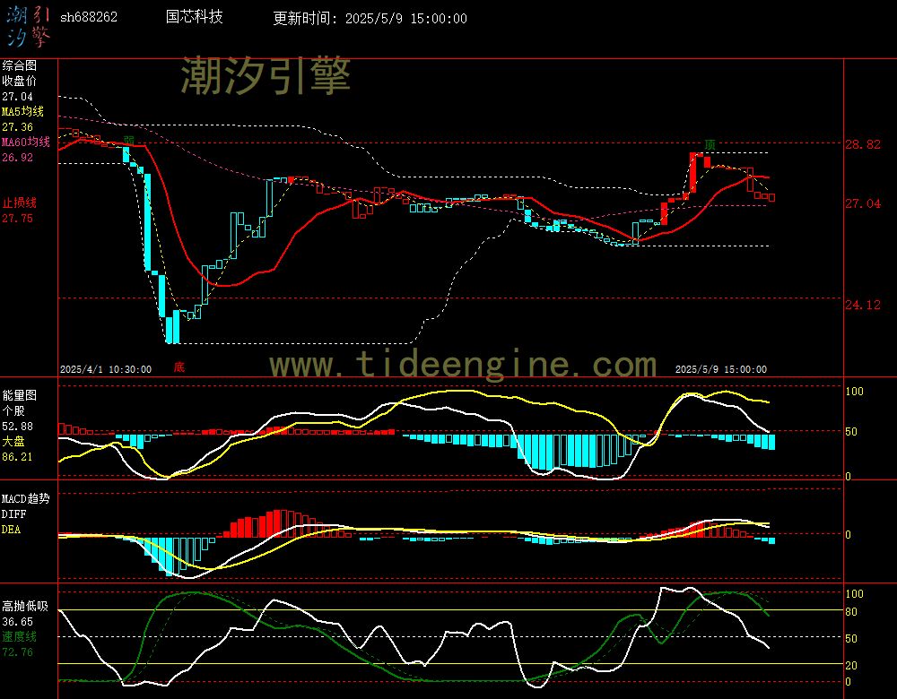 sh688262_60M.jpg