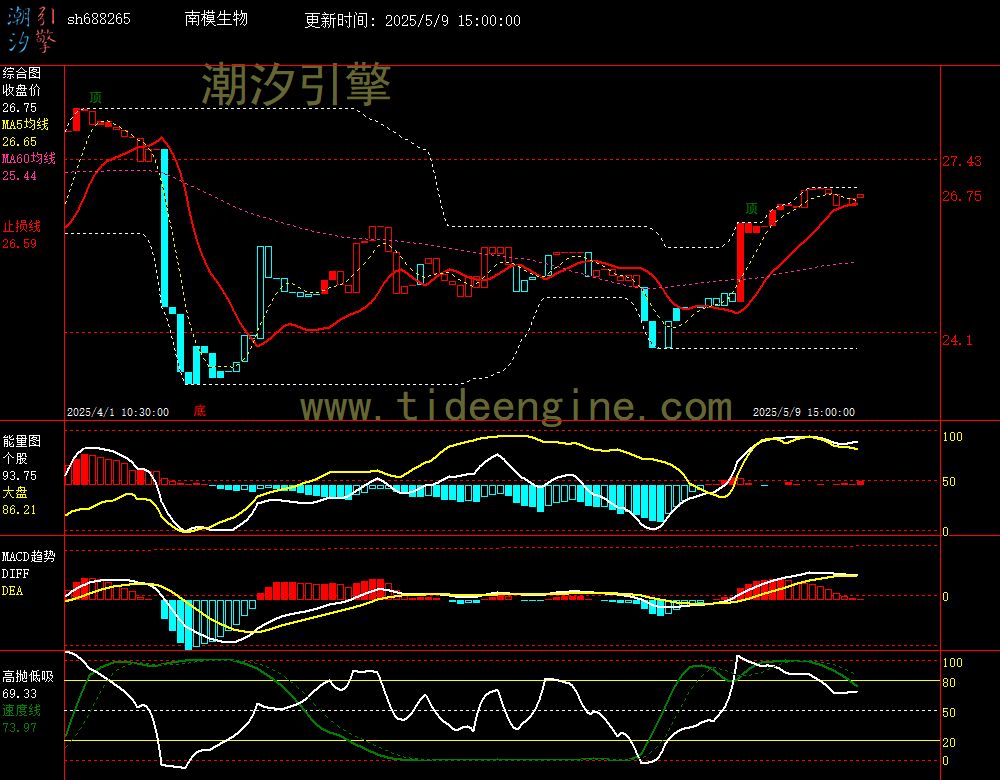 sh688265_60M.jpg