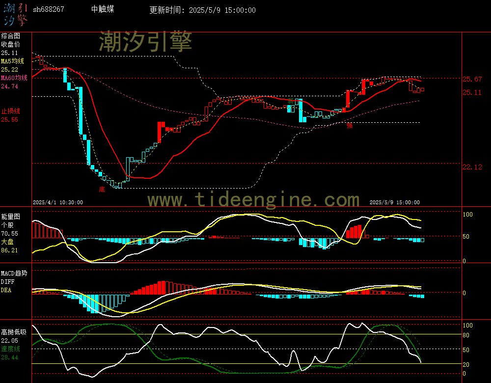 sh688267_60M.jpg