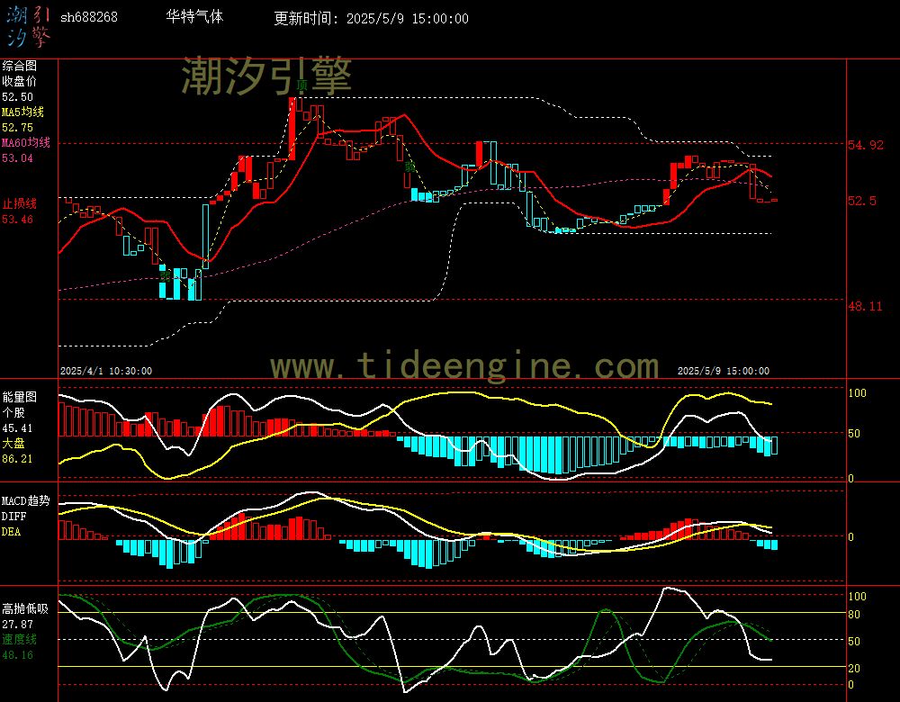 sh688268_60M.jpg