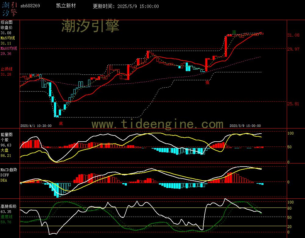 sh688269_60M.jpg