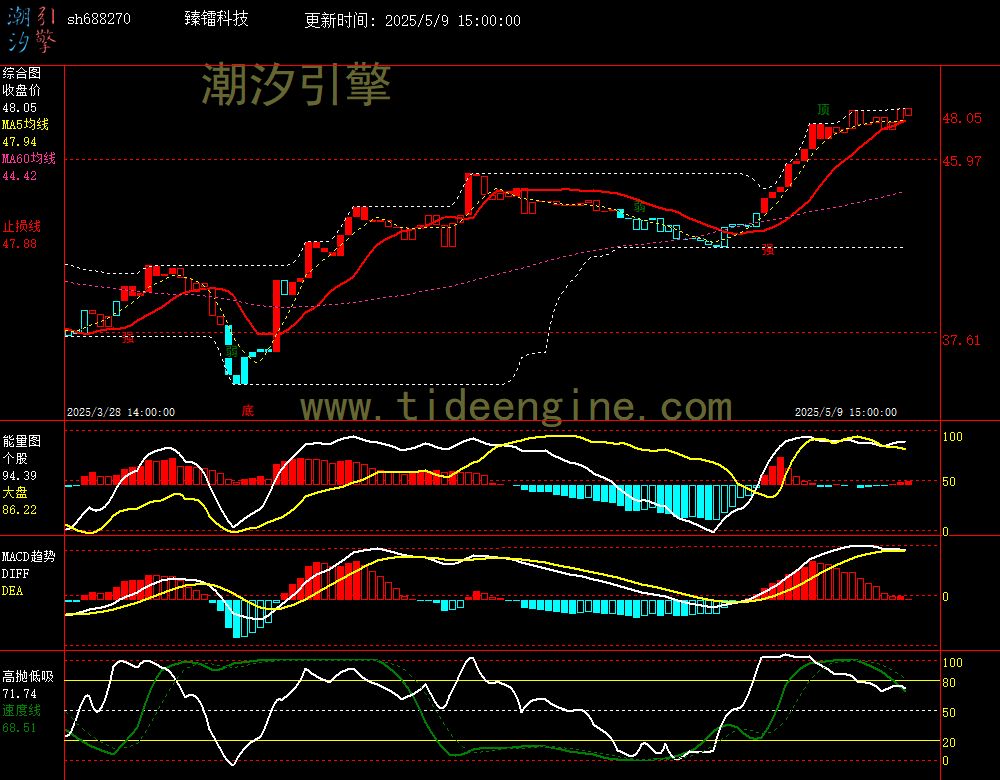 sh688270_60M.jpg