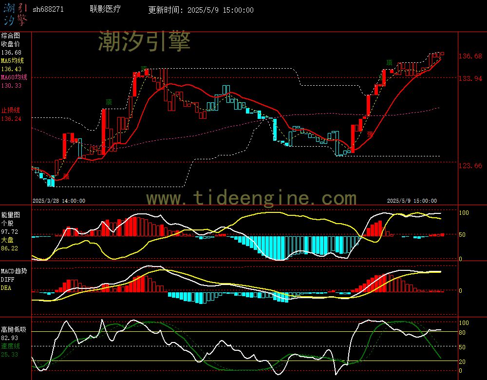 sh688271_60M.jpg