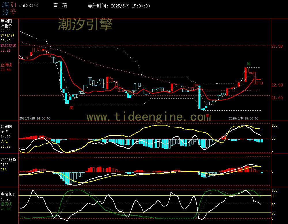 sh688272_60M.jpg