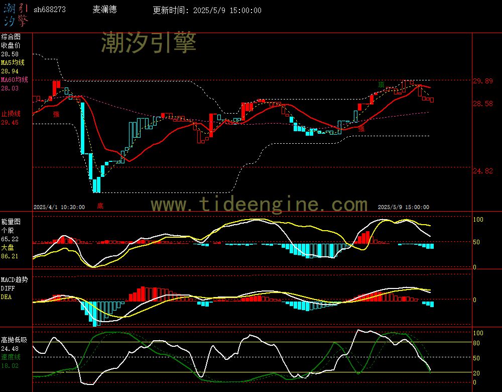sh688273_60M.jpg