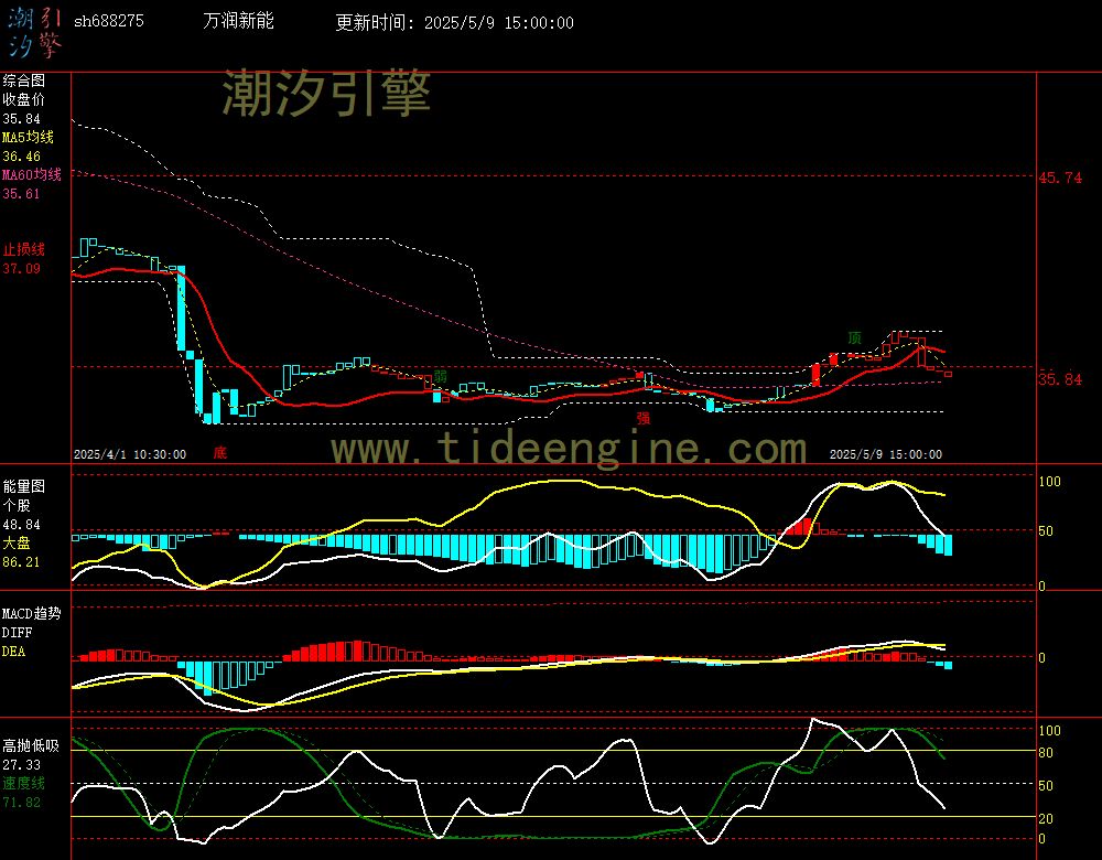 sh688275_60M.jpg