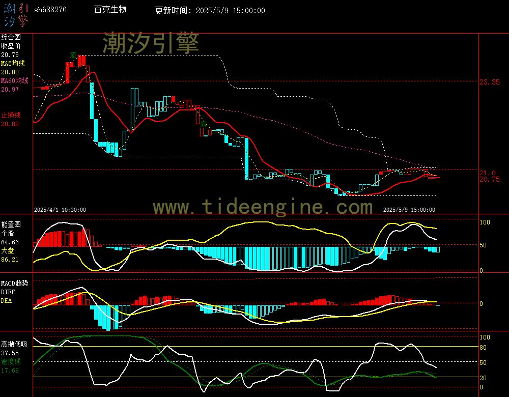 sh688276_60M.jpg