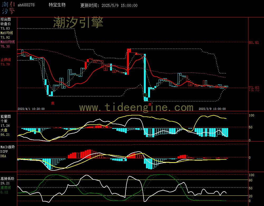 sh688278_60M.jpg