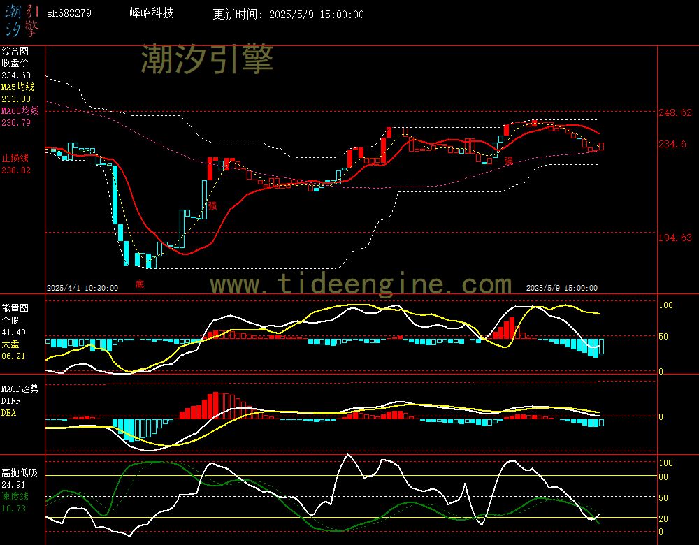 sh688279_60M.jpg