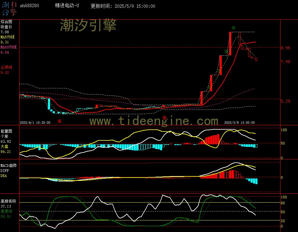 sh688280_60M.jpg