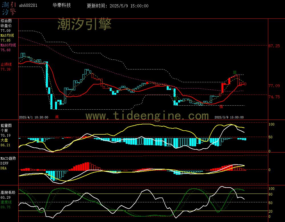 sh688281_60M.jpg