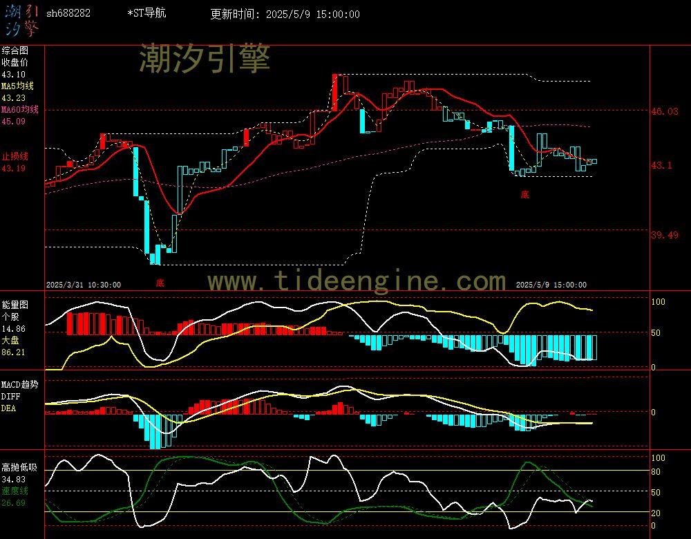 sh688282_60M.jpg