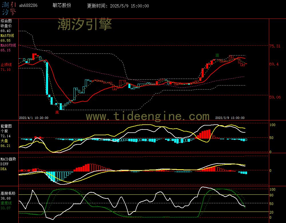 sh688286_60M.jpg