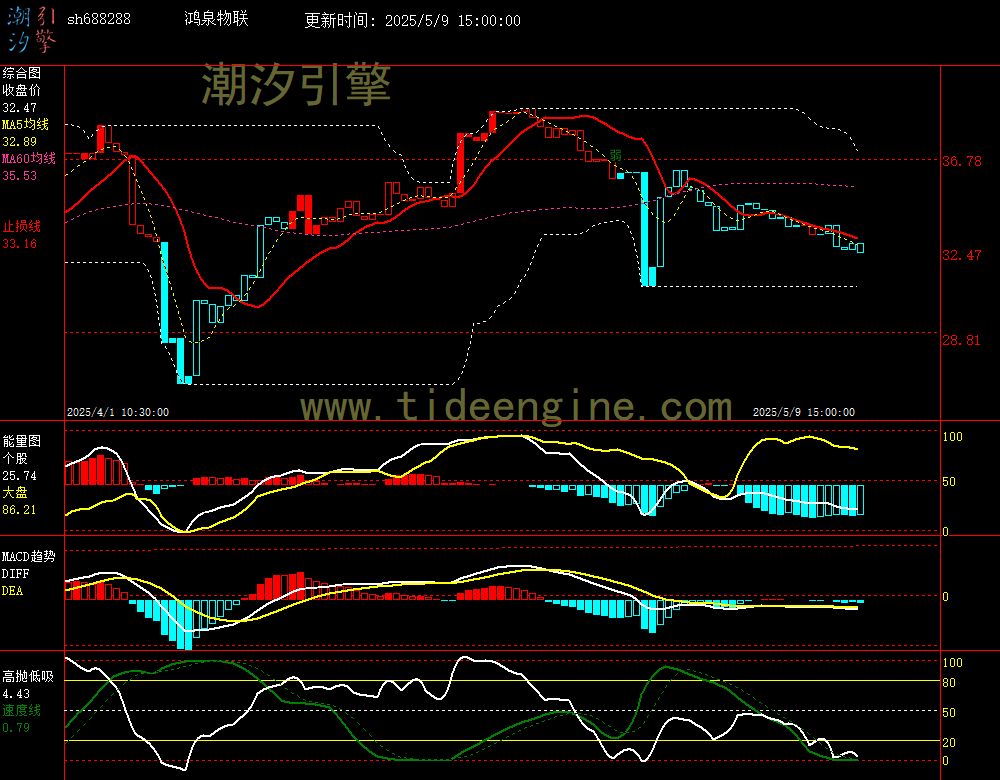 sh688288_60M.jpg