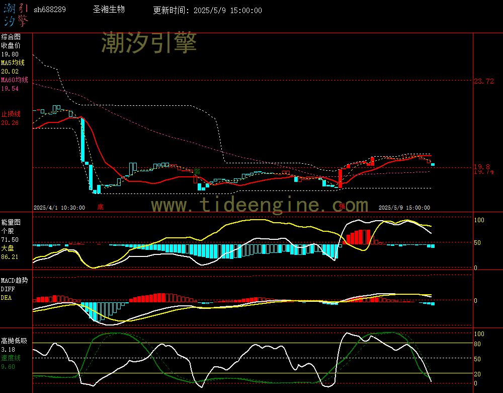 sh688289_60M.jpg