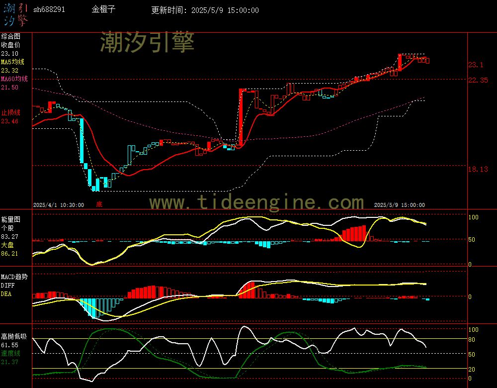 sh688291_60M.jpg