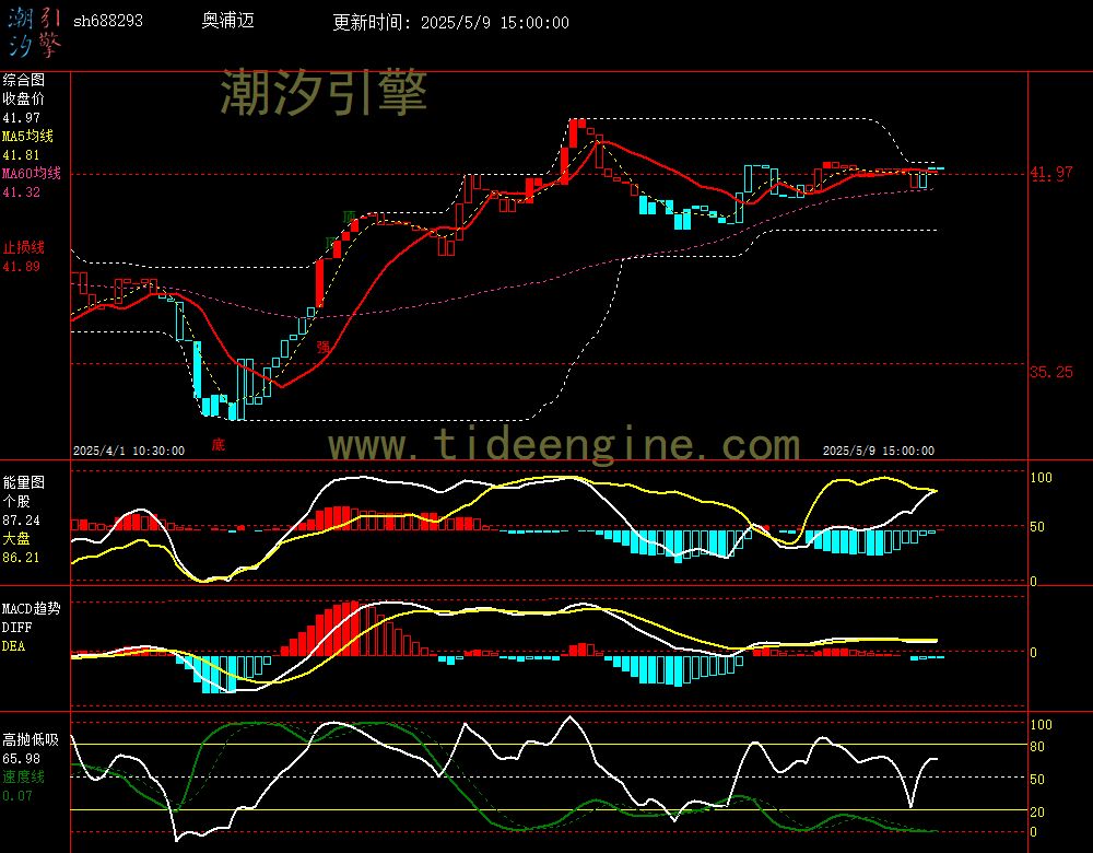 sh688293_60M.jpg