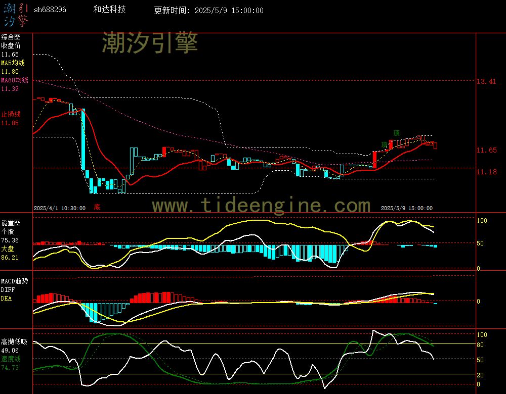 sh688296_60M.jpg