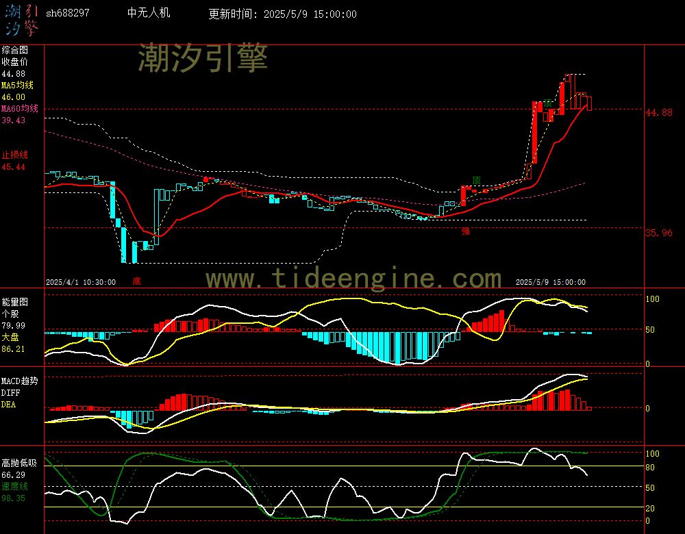 sh688297_60M.jpg
