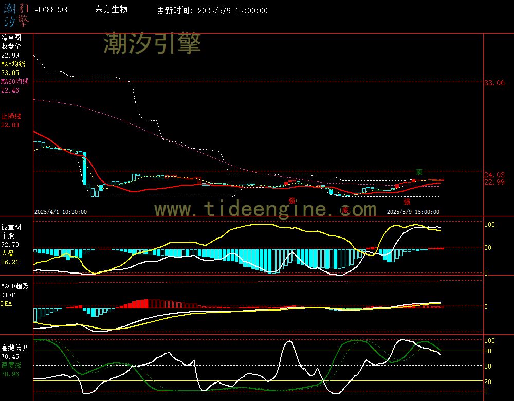 sh688298_60M.jpg