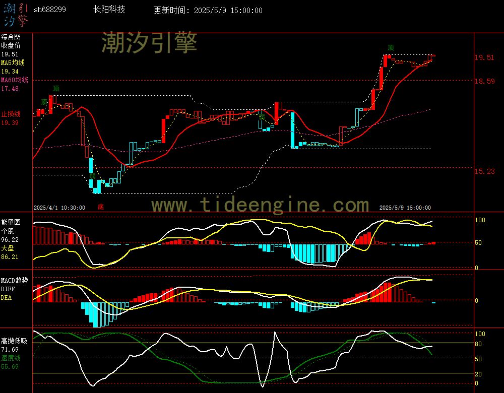 sh688299_60M.jpg