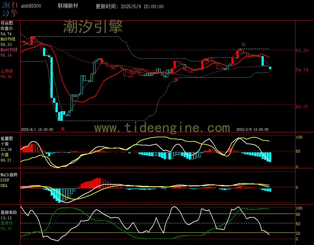 sh688300_60M.jpg