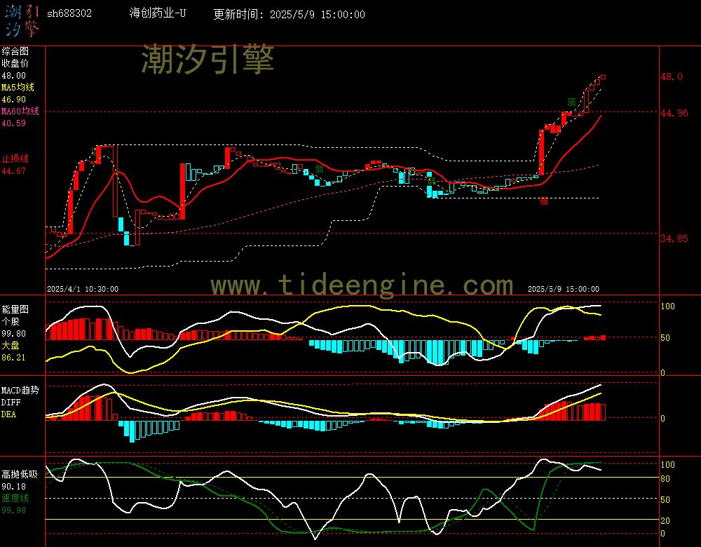 sh688302_60M.jpg