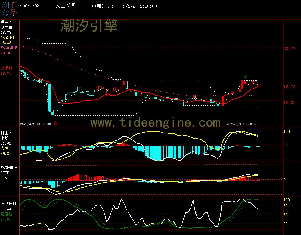 sh688303_60M.jpg
