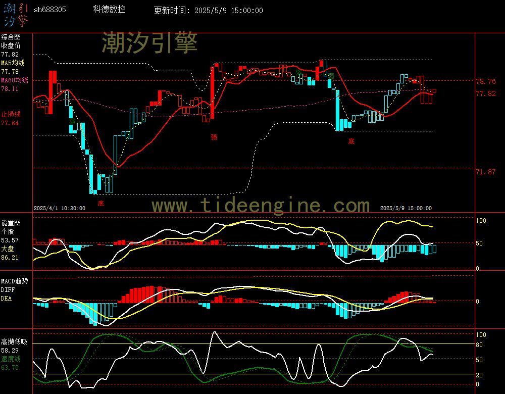 sh688305_60M.jpg