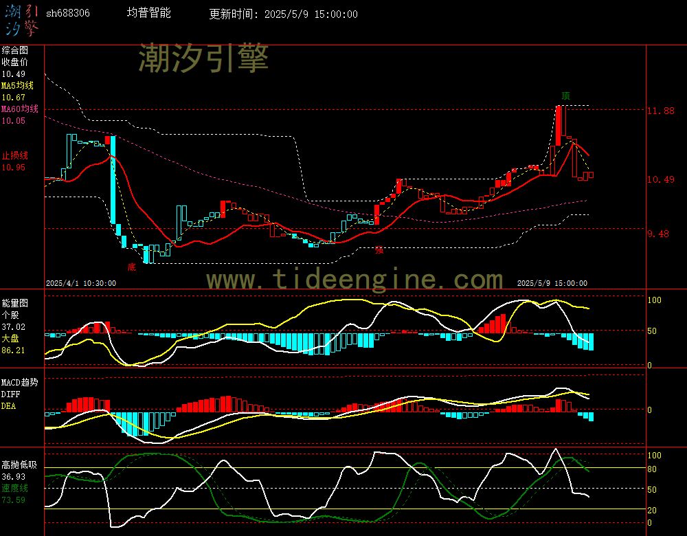 sh688306_60M.jpg
