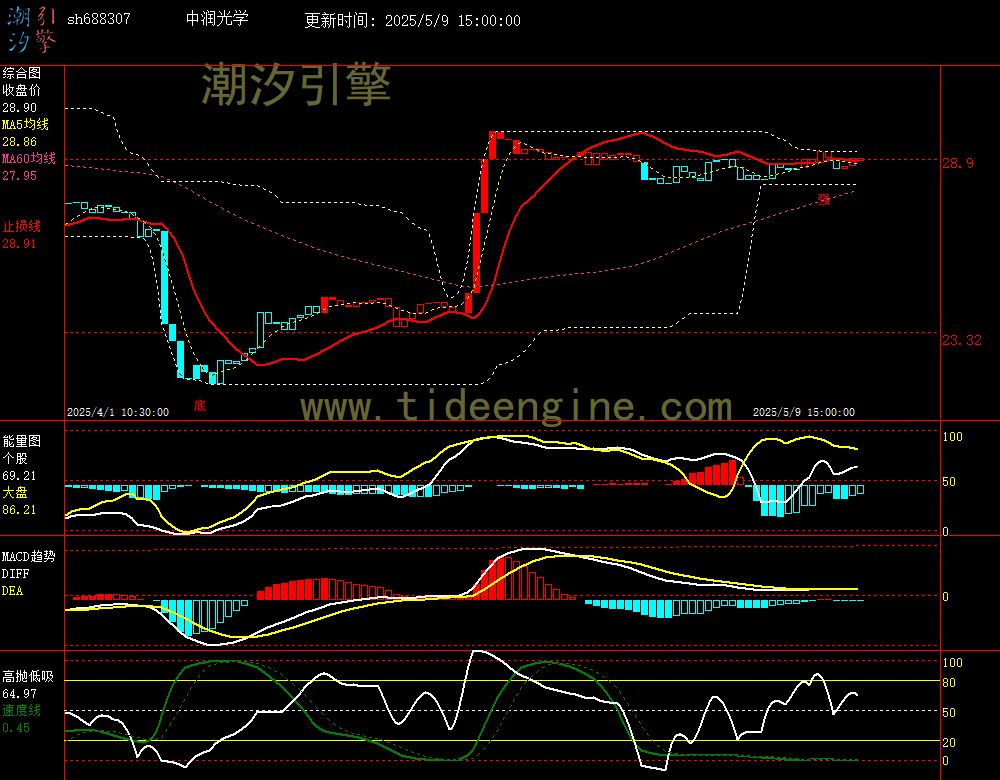 sh688307_60M.jpg