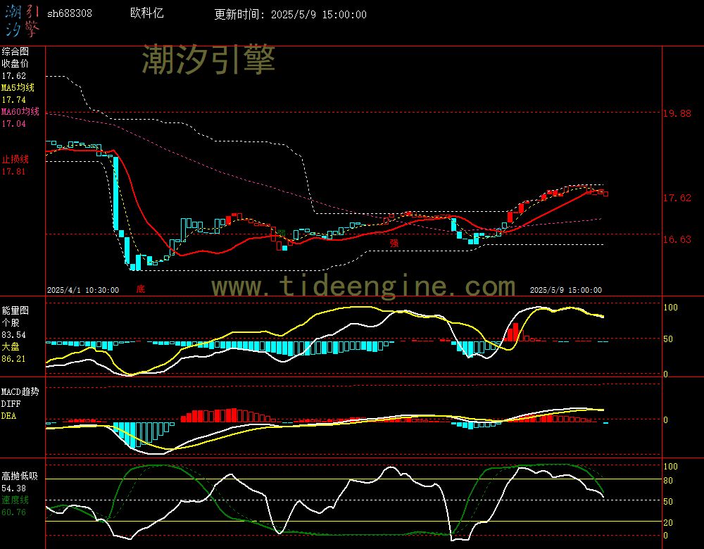sh688308_60M.jpg