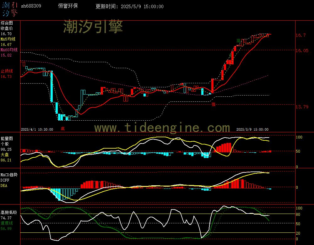 sh688309_60M.jpg