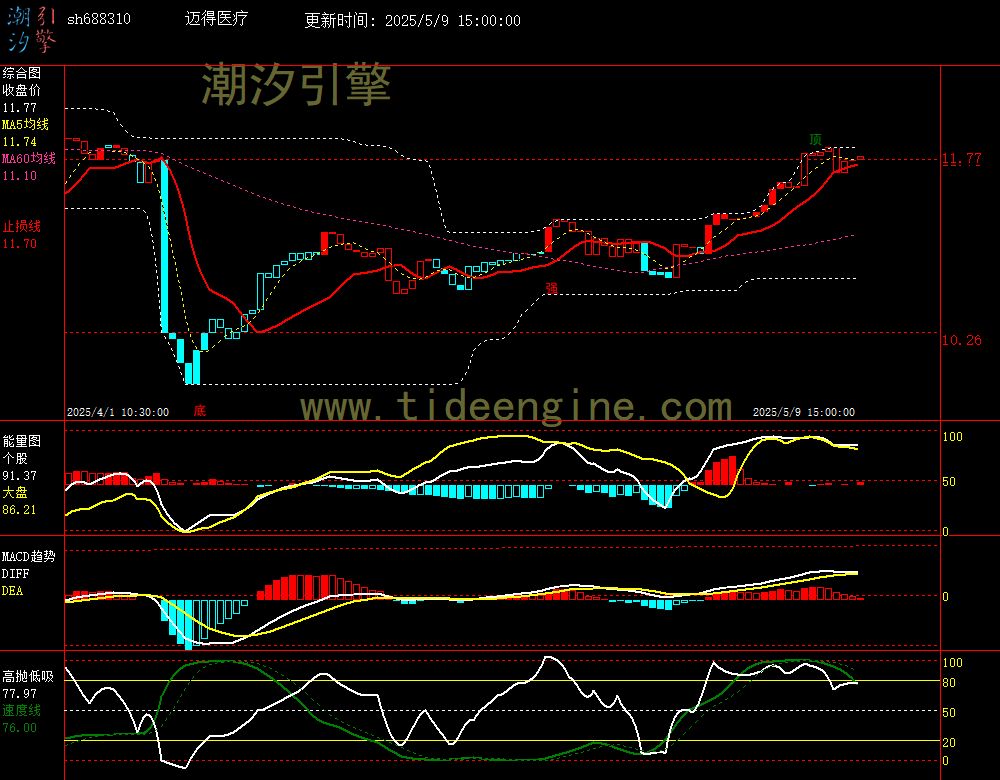 sh688310_60M.jpg