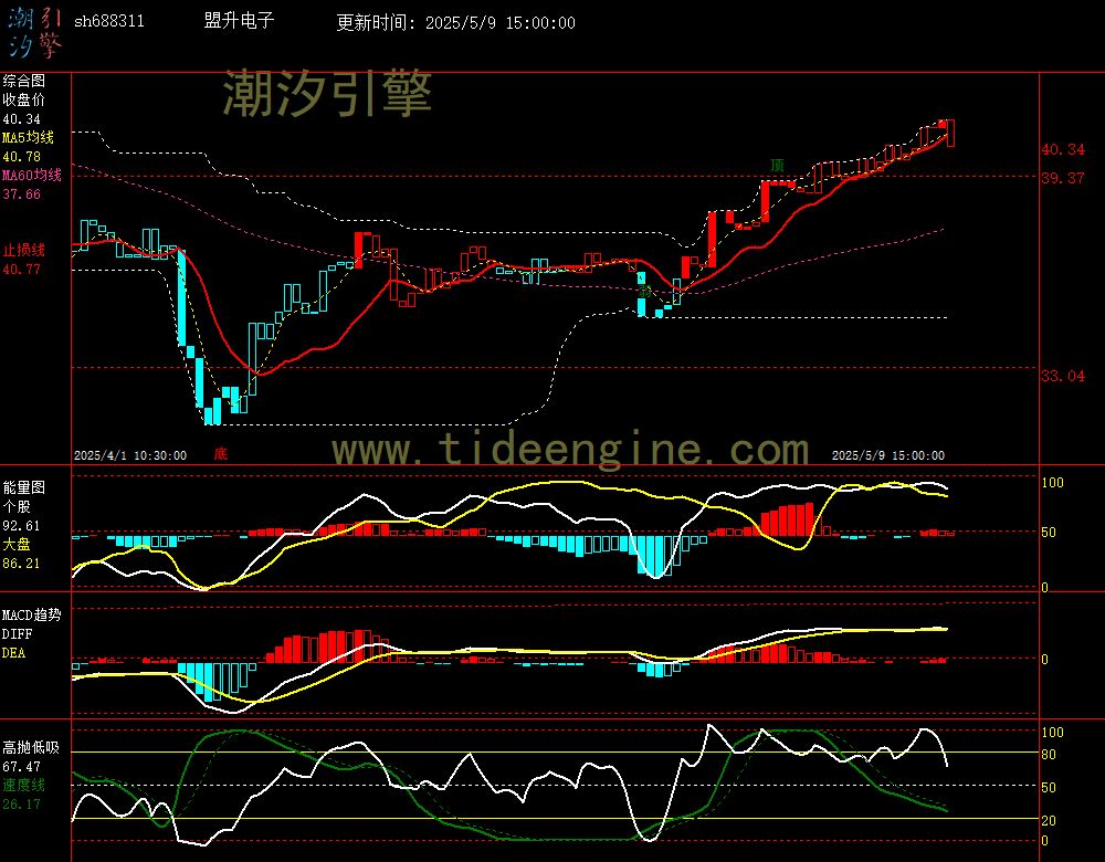 sh688311_60M.jpg