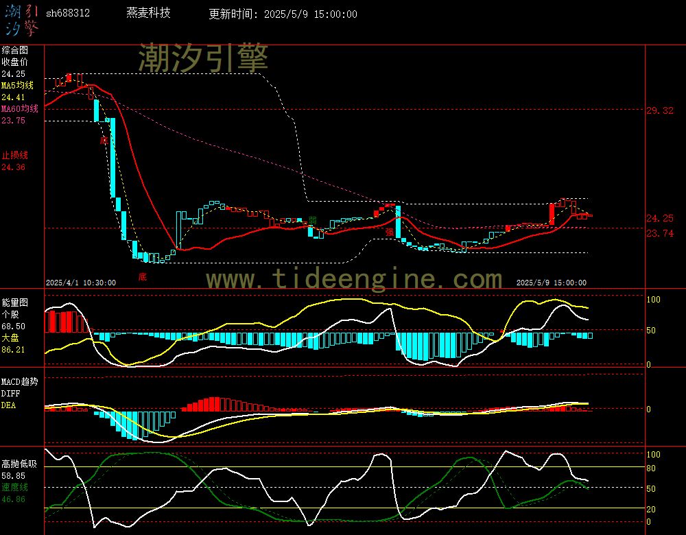 sh688312_60M.jpg