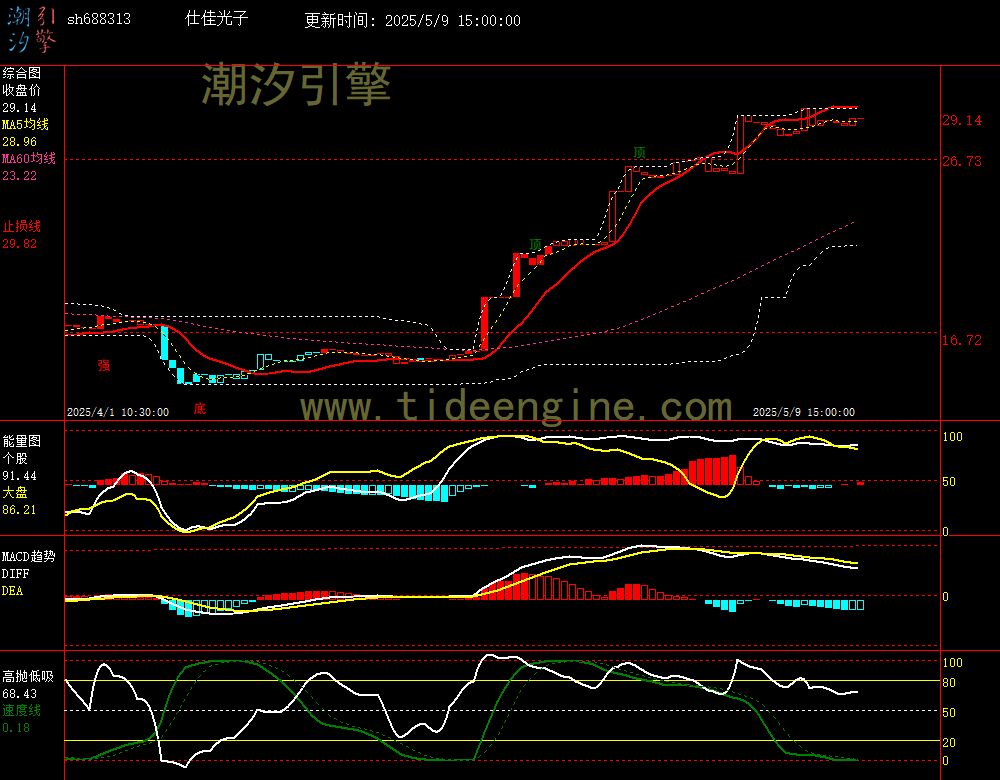 sh688313_60M.jpg