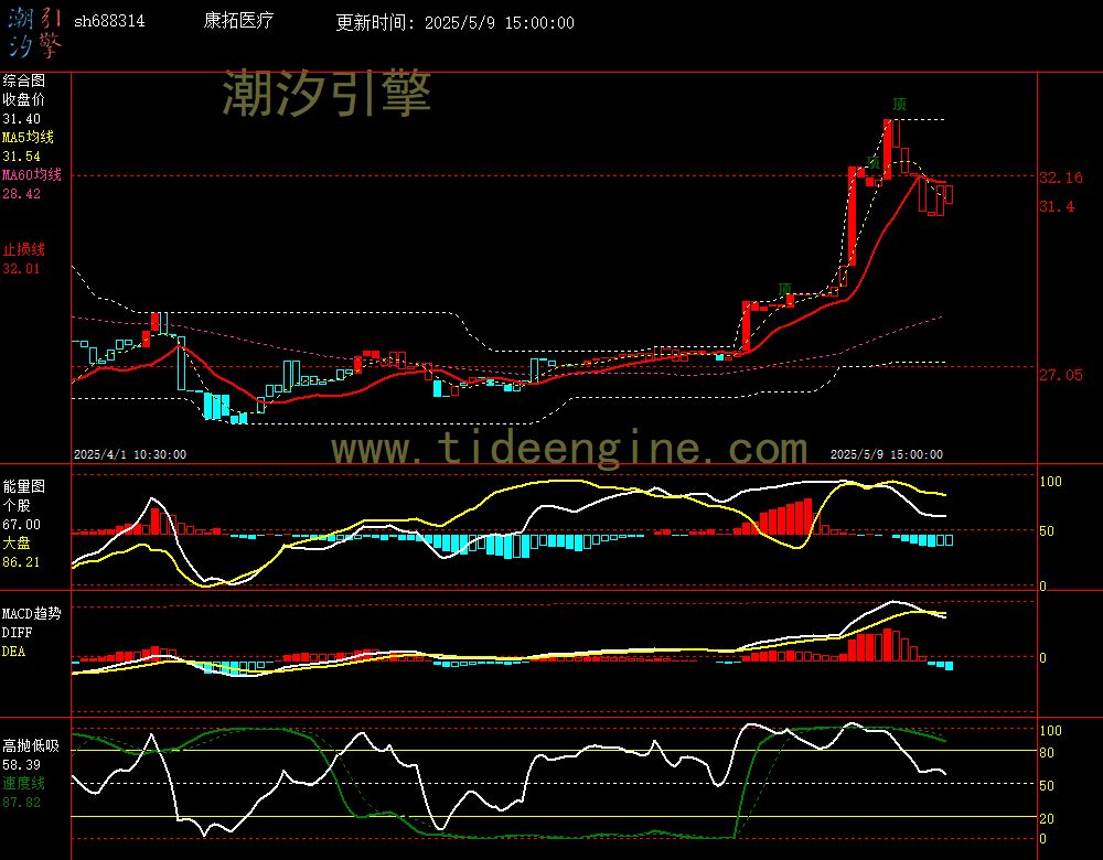 sh688314_60M.jpg